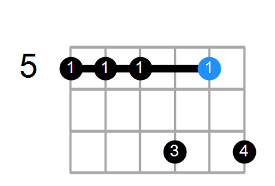 Em11/A Chord